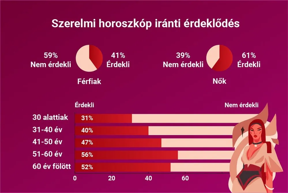 csillagjegy, párkapcsolat, horoszkóp 4