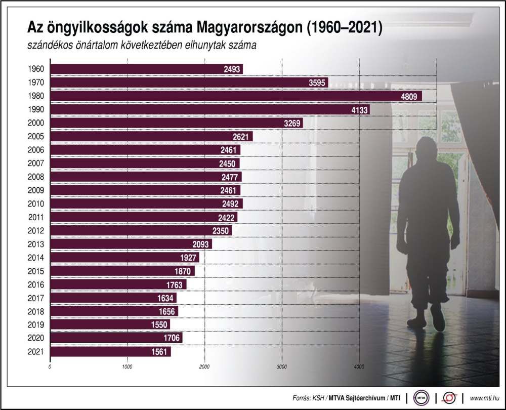 öngyilkos