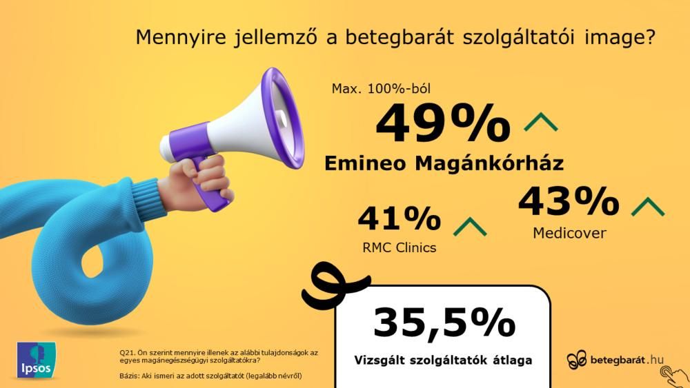 betegbarat
