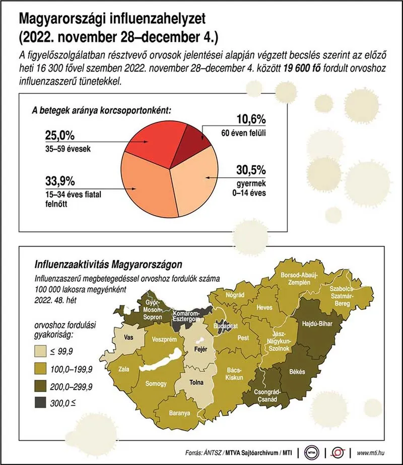 influenza