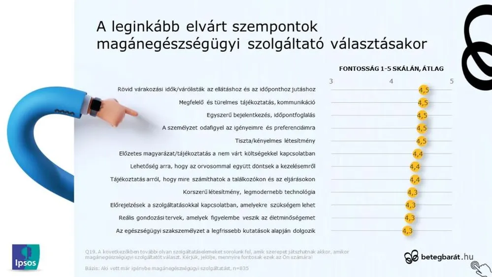 betegbarat