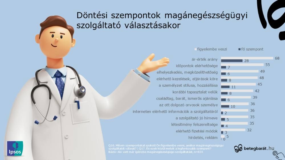 betegbarat