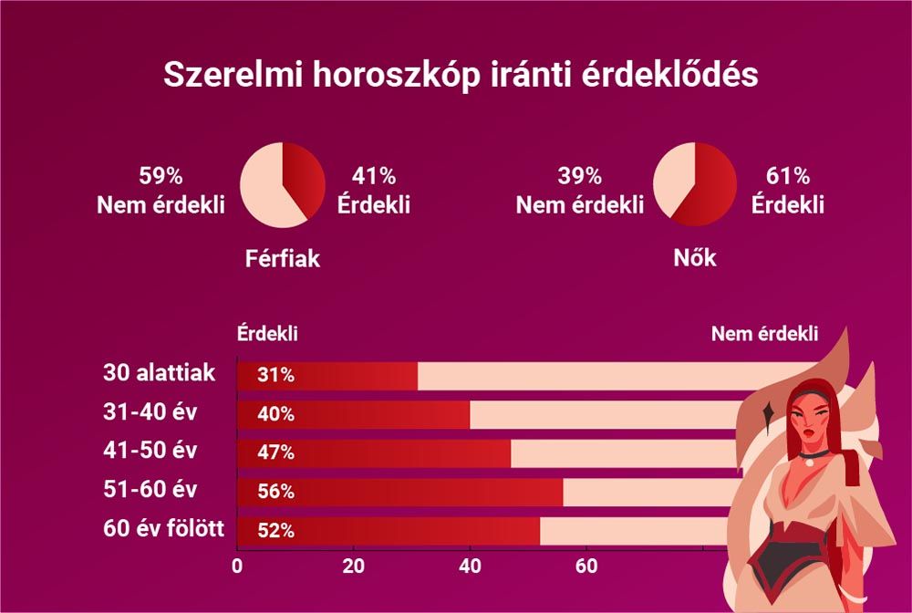 csillagjegy, párkapcsolat, horoszkóp 4