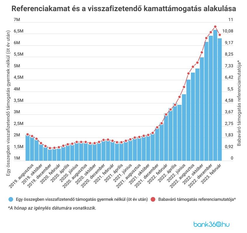 babaváró