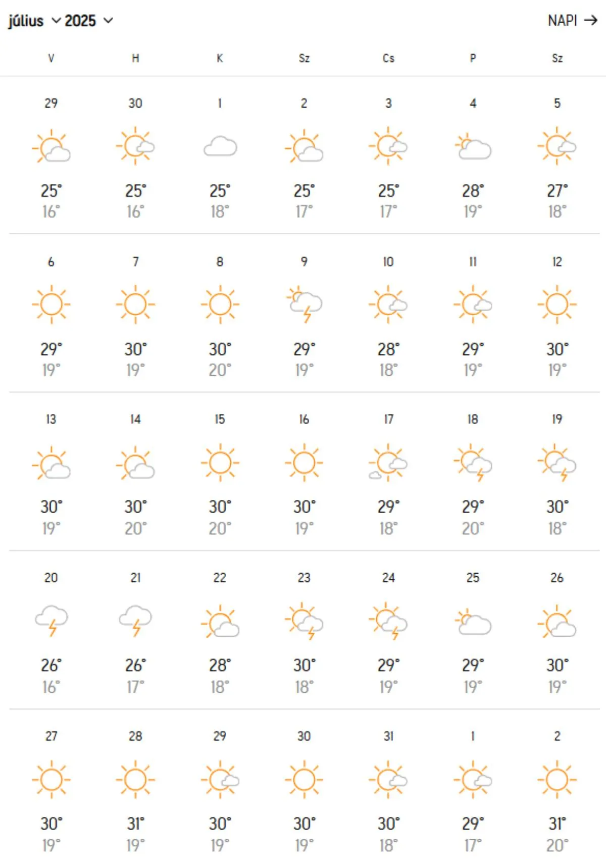 2025 július időjárás, AccuWeather