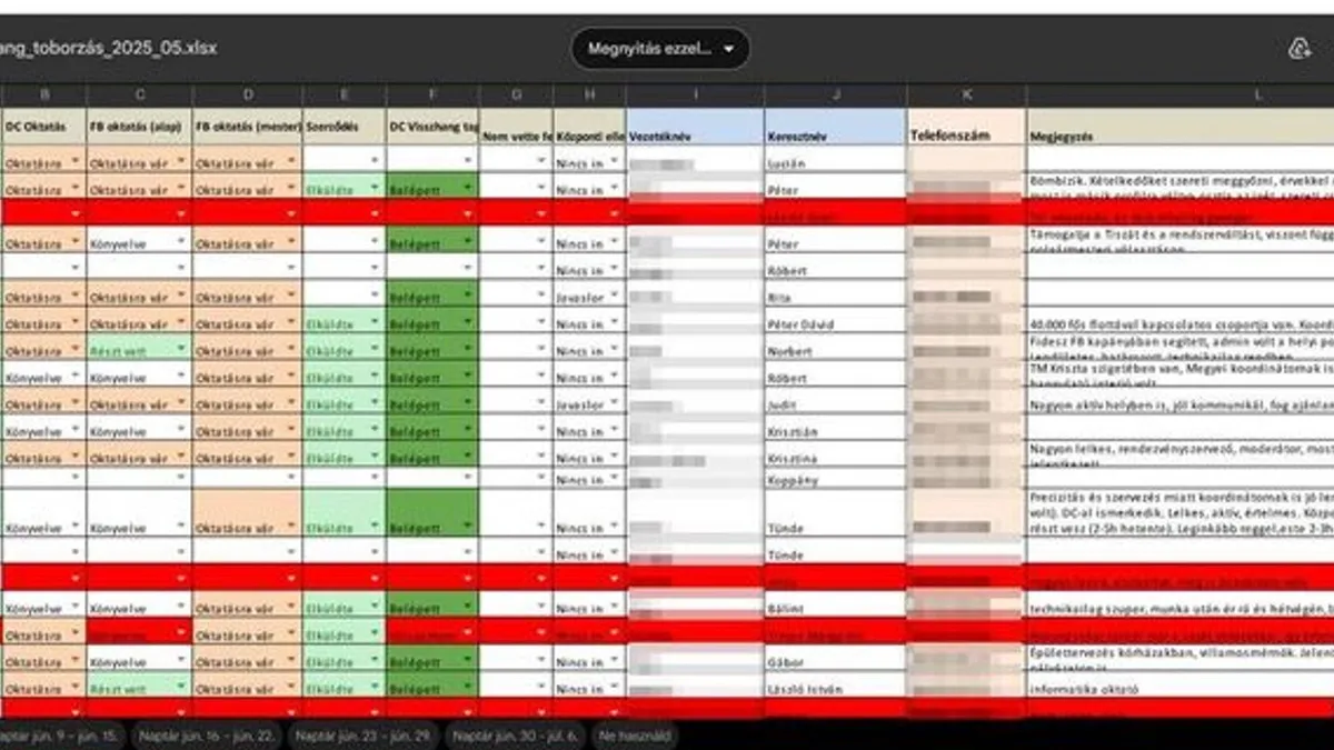 Kiderült, hogy szivárgott ki Magyar Péter botrányos listája, vizsgálódik az adatvédelemi hatóság