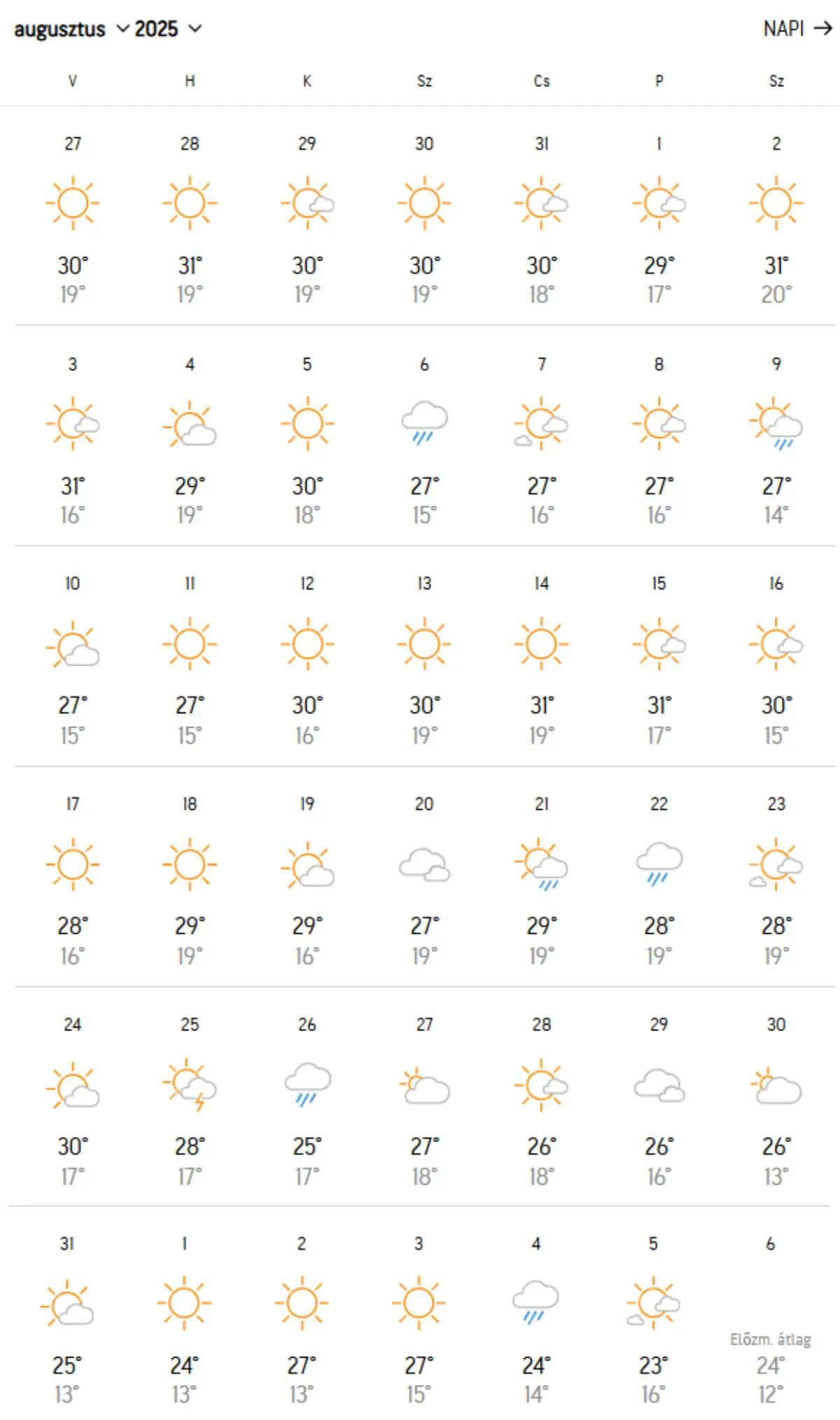 2025 augusztus időjárás, AccuWeather