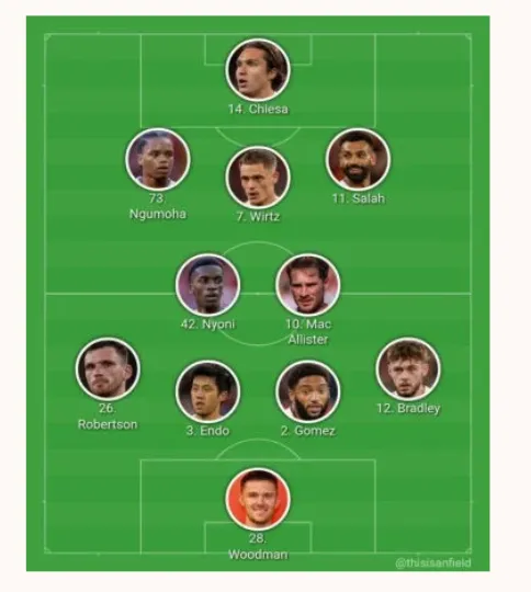 Szoboszlai Dominik és Kerkez Milos sem tagja a kezdőcsapatnak