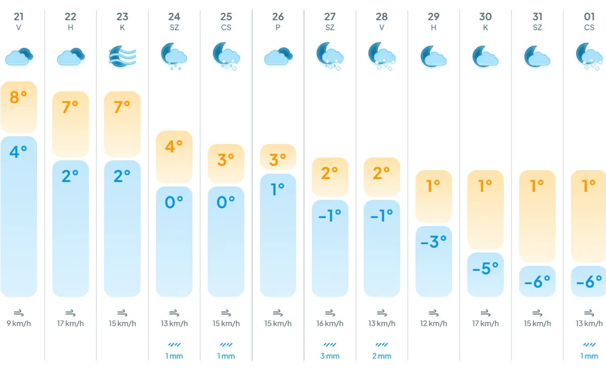 Mégis lesz fehér karácsony?