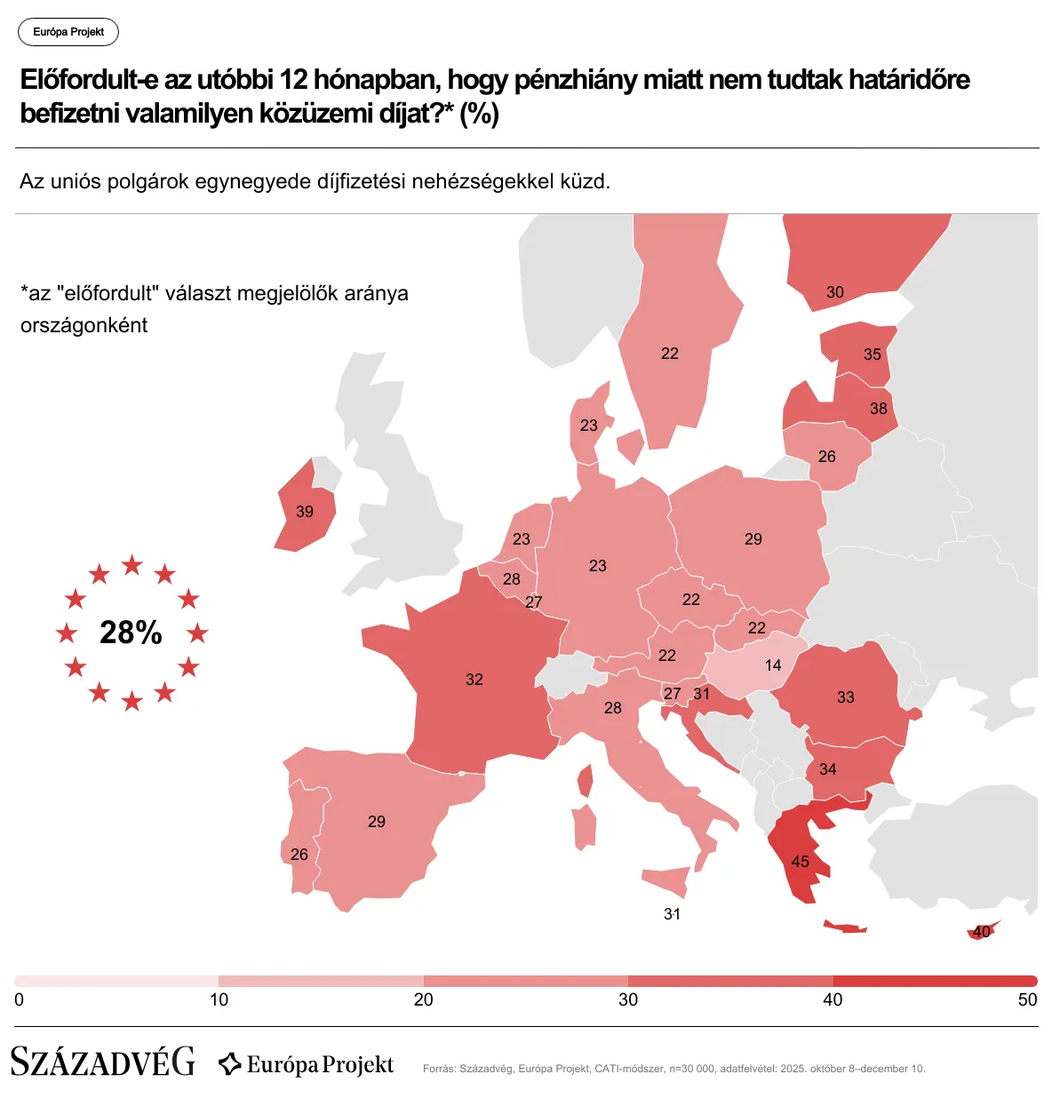 Brüsszel rezsiválságba taszítja Európát – Magyarország ellenáll