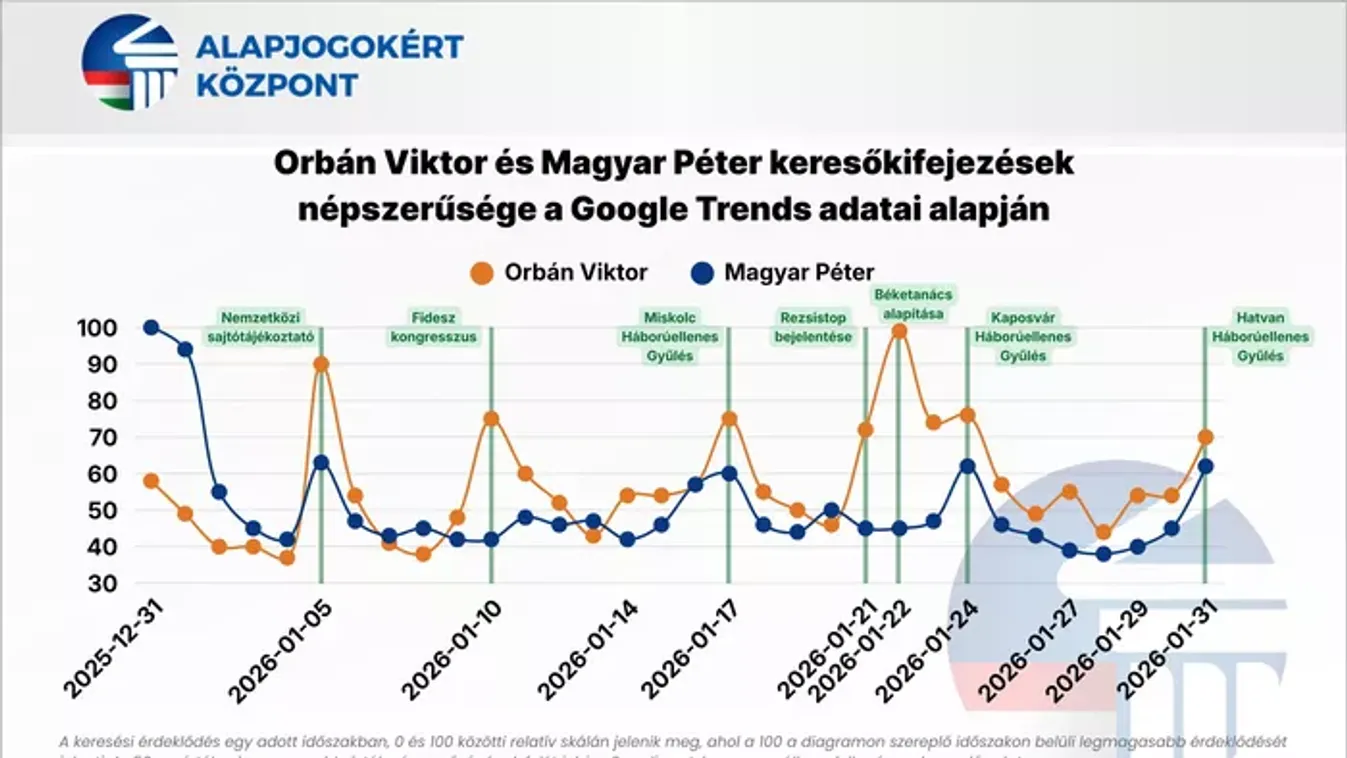A Tisza Párt megkezdte a vereségre való felkészülést a választási év első hónapjában