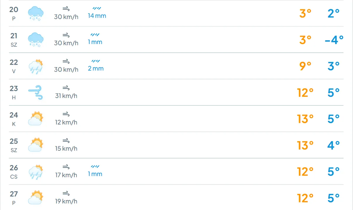 Időjárás: téli fordulat várható