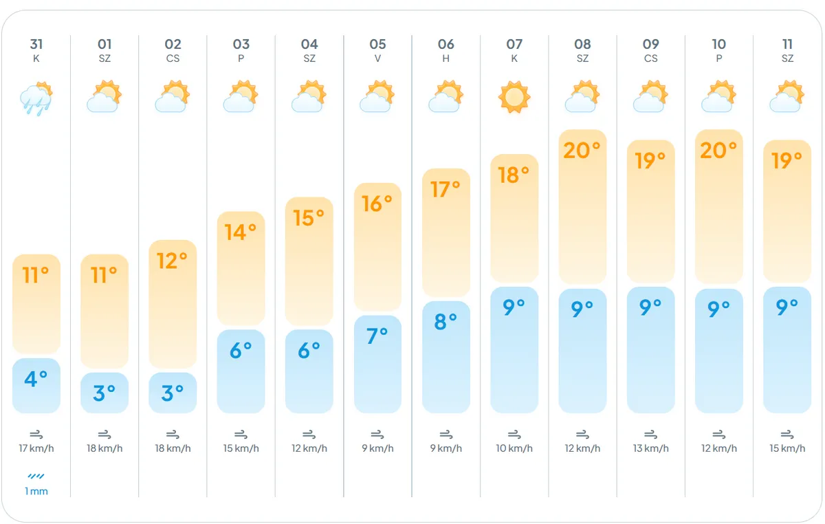 Megérkezett a tavaszi idő 