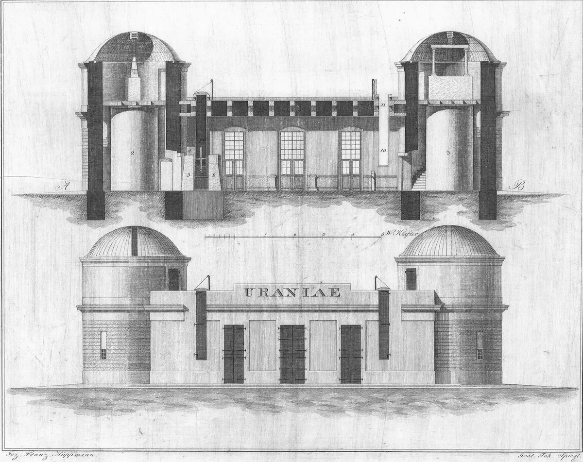 Az egykori csillagda, az Uraniae tervrajza 1813-ból.