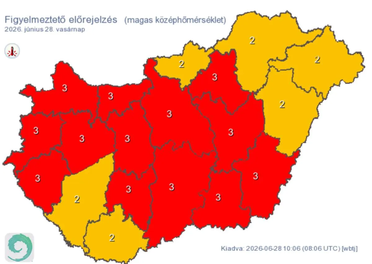Az időjárás ma sem kegyelmez: szinte az egész országban hármas, vörös szintet ér el a napi középhőmérséklet