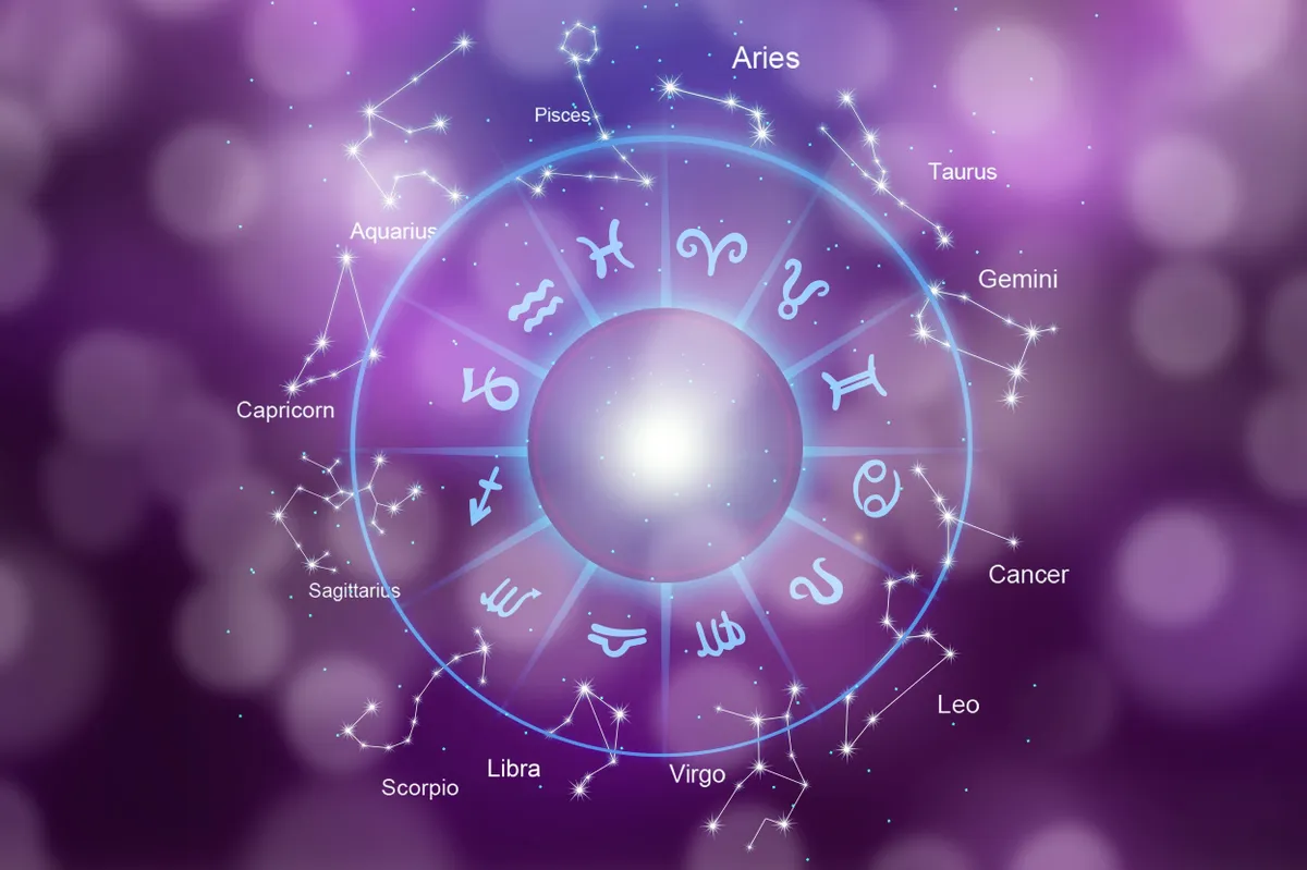 horoszkóp zodiákus jegyek