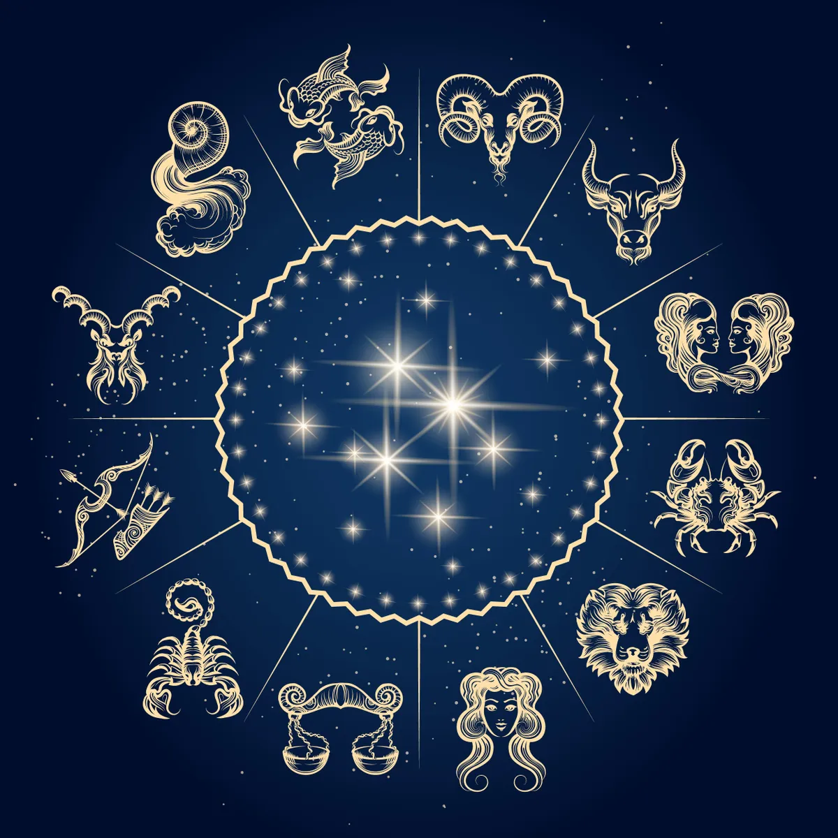 horoszkóp zodiákus jegyei